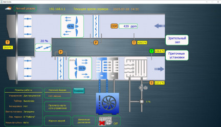 SCADA-BMS в театре под руководством Сергея Афанасьева