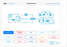 Интерфейс для Выставок