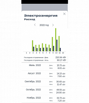  (Жилой Комплекс «Квартал на Некрасова»). Интерфейс управления
