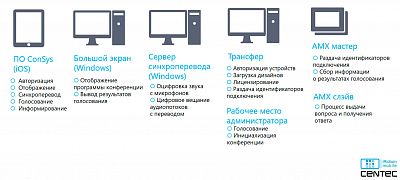  (Конгресс-холл)