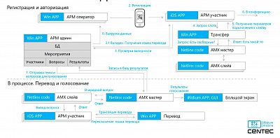  (Конгресс-холл)