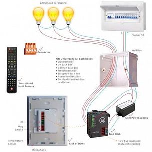  (Control of Conference-hall ). Control interface