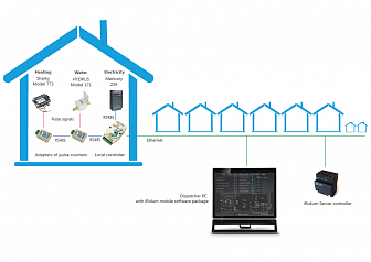  (Resource management system)